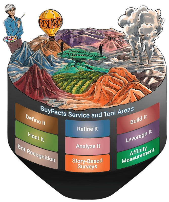 BuyFacts Funnel